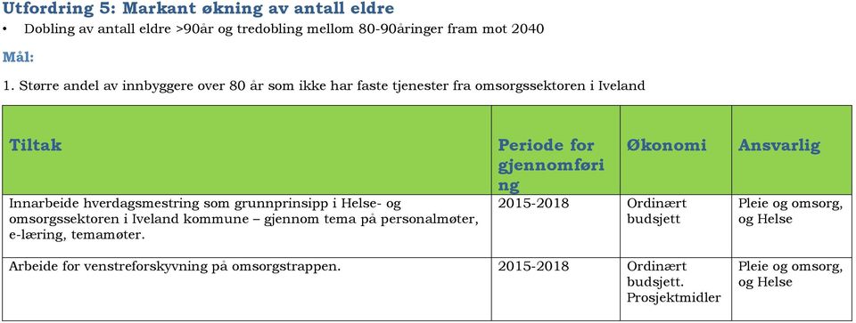 grunnprinsipp i Helse- og omsorgssektoren i Iveland kommune gjennom tema på personalmøter, e-læring, temamøter.