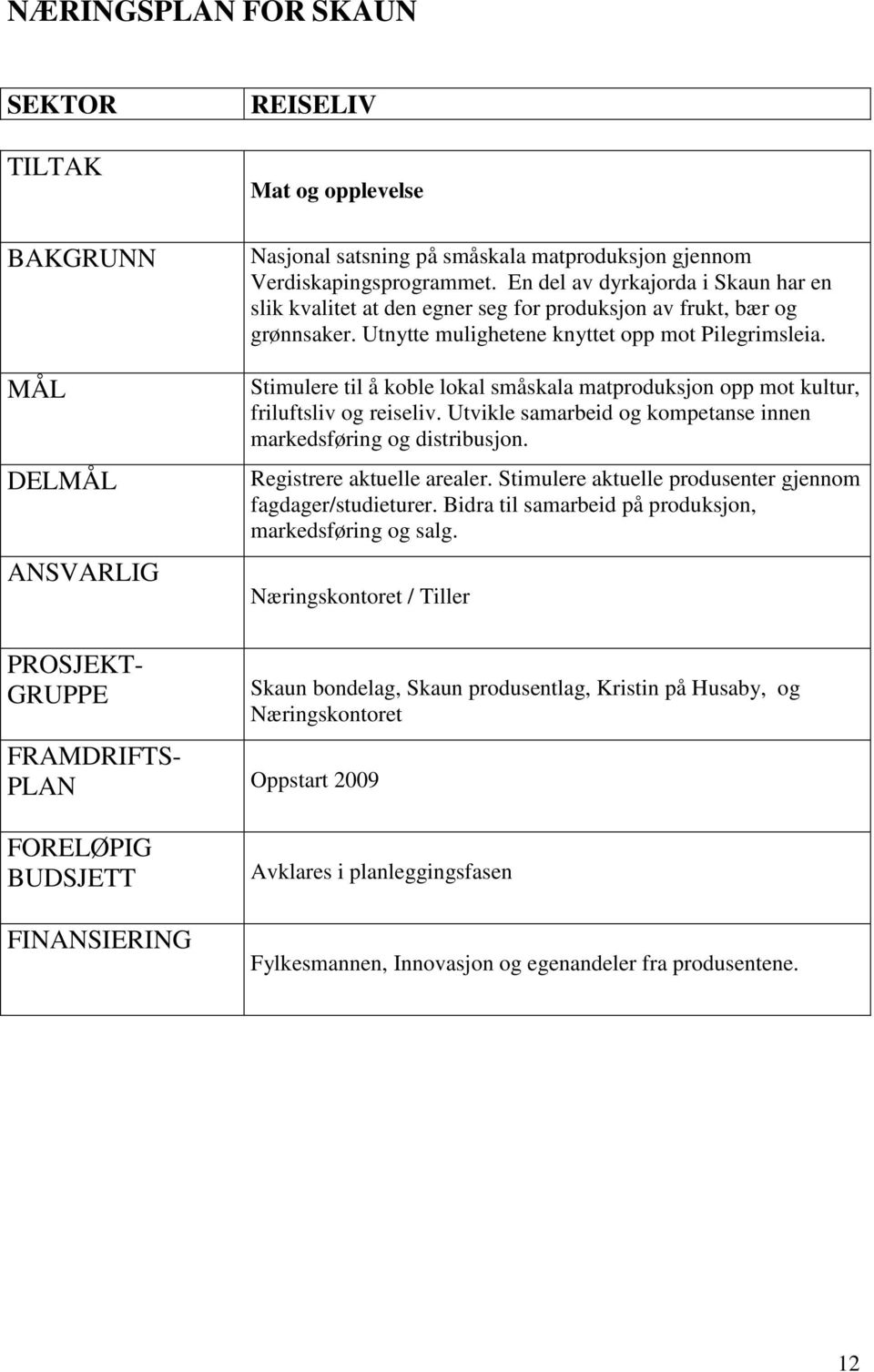 Stimulere til å koble lokal småskala matproduksjon opp mot kultur, friluftsliv og reiseliv. Utvikle samarbeid og kompetanse innen markedsføring og distribusjon. Registrere aktuelle arealer.