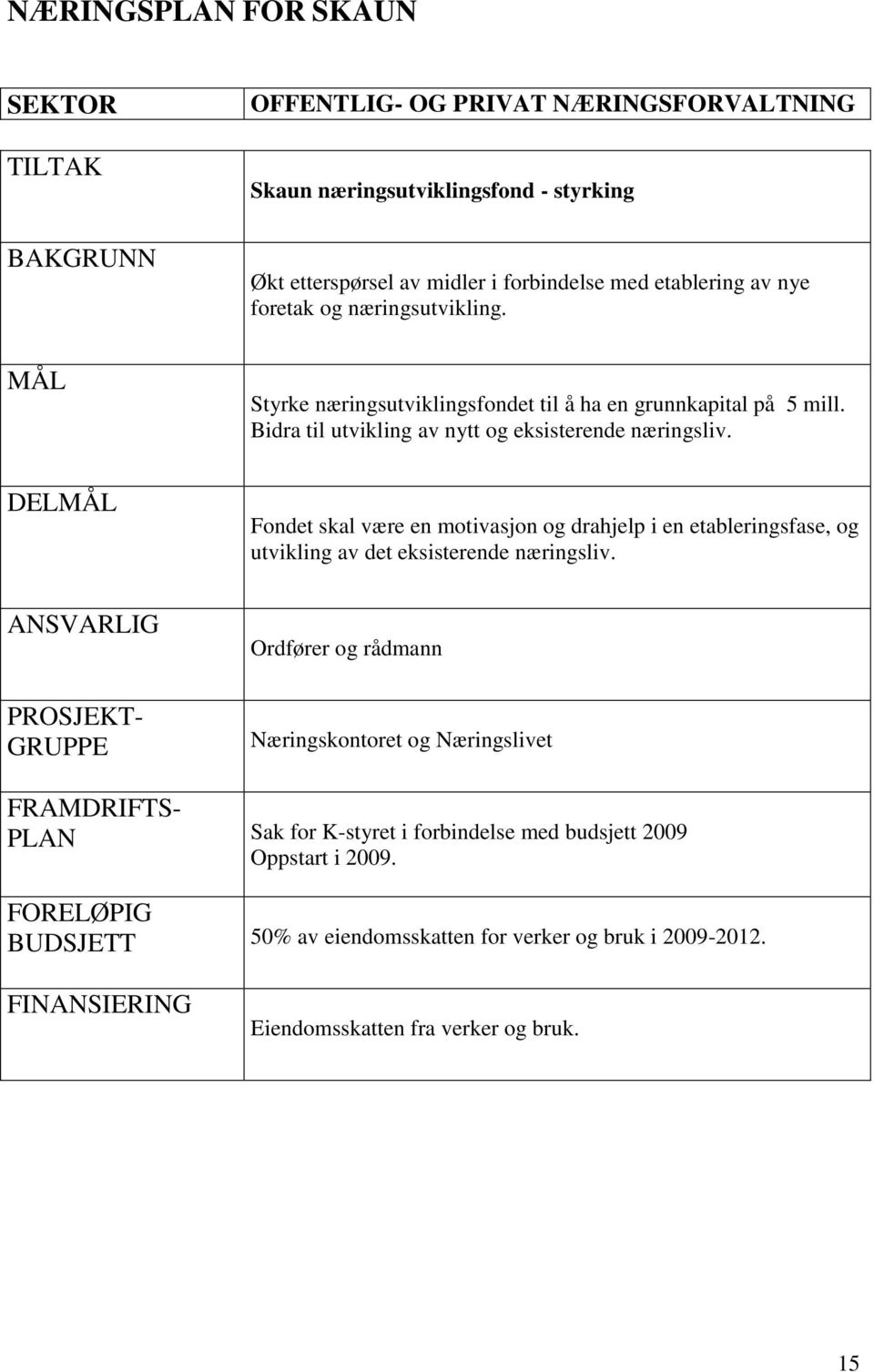 DELMÅL Fondet skal være en motivasjon og drahjelp i en etableringsfase, og utvikling av det eksisterende næringsliv.