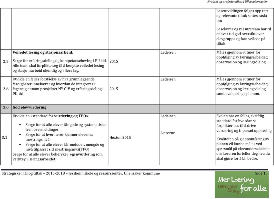 2015 Måles gjennom rutiner for oppfølging av læringsarbeidet; observasjon og læringsdialog. 2.