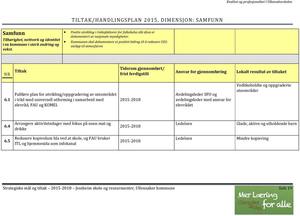 Kommunen skal dokumentere et positivt bidrag til å redusere CO2- utslipp til atmosfæren NR Tiltak Tidsrom gjennomført/ frist ferdigstilt Ansvar for gjennomføring Lokalt resultat av tiltaket 6.