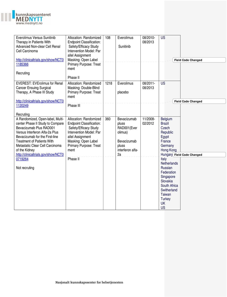 gov/show/nct0 1120249 Allocation: Randomized Endpoint Classification: Safety/Efficacy Study Intervention Model: Par allel Assignment Masking: Open Label Primary Purpose: Treat ment Phase II