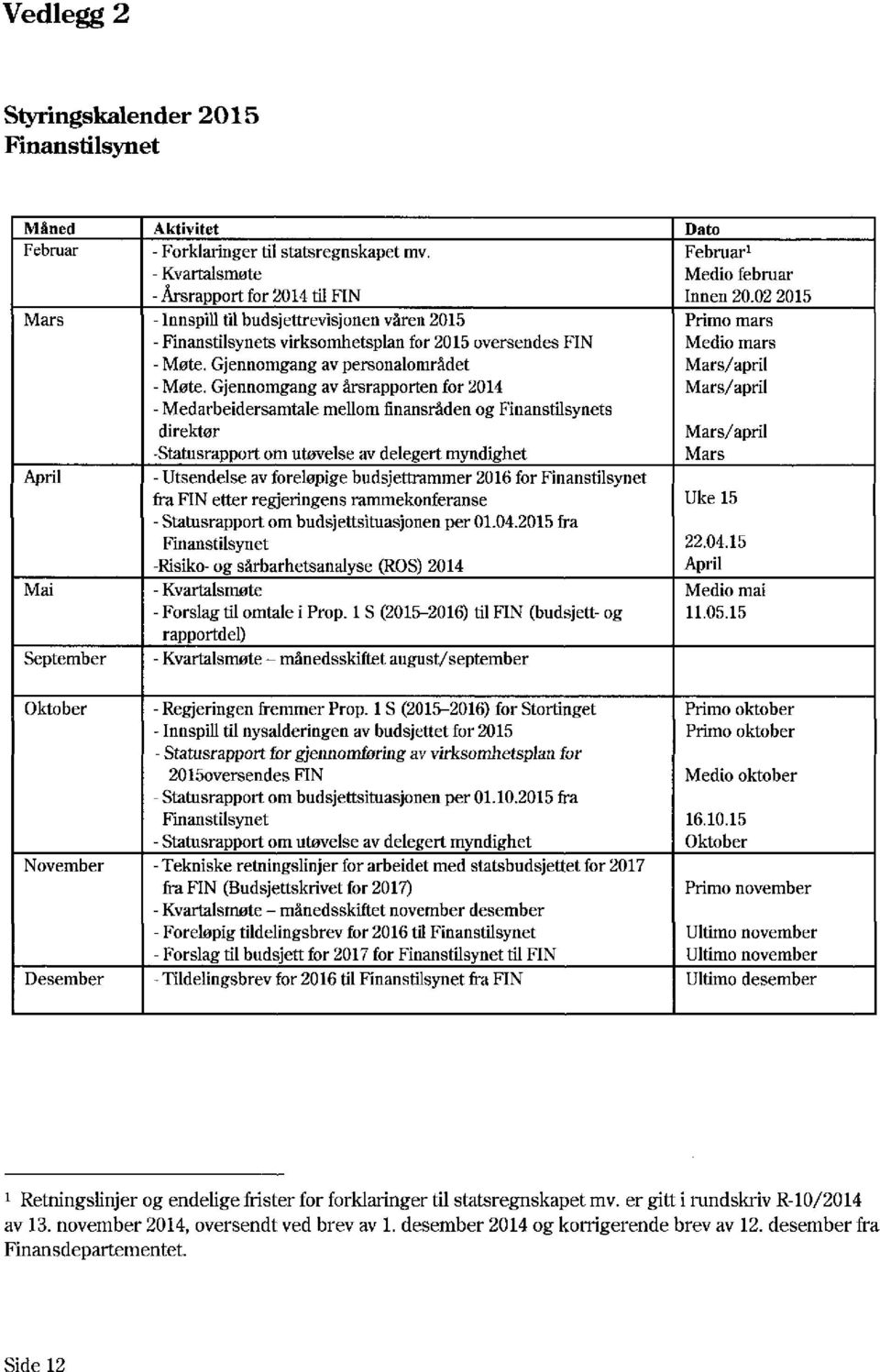 Gjennomgang av årsrapporten for 2014 - Medarbeidersamtale mellom finansråden og Finanstilsynets direktør -Statusrapport om utøvelse av delegert myndighet - Utsendelse av foreløpige budsjettrammer