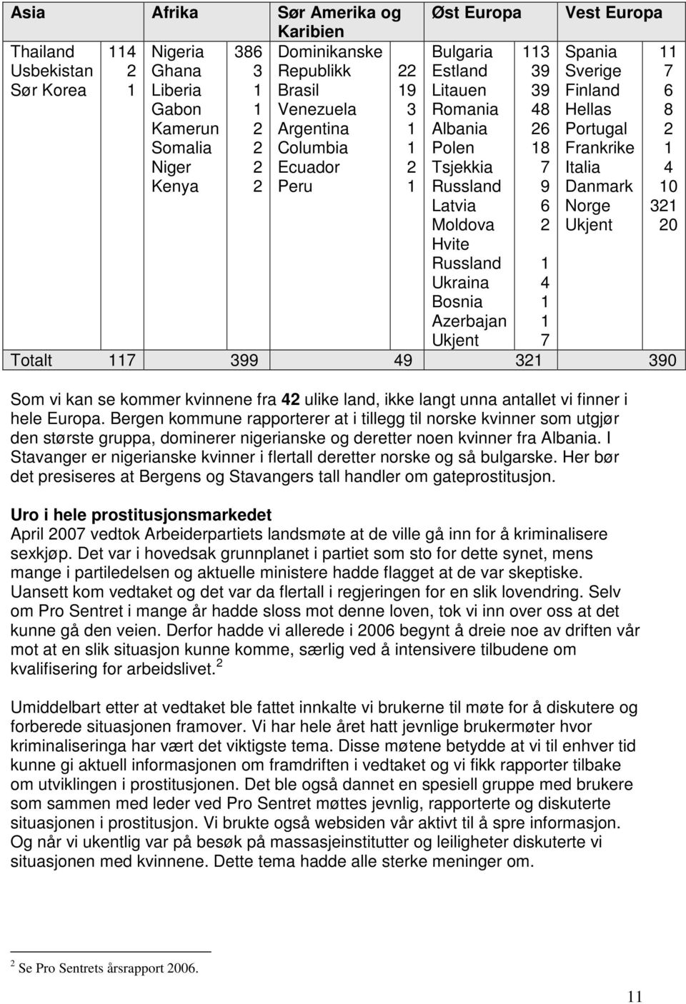 Bergen kommune rapporterer at i tillegg til norske kvinner som utgjør den største gruppa, dominerer nigerianske og deretter noen kvinner fra Albania.