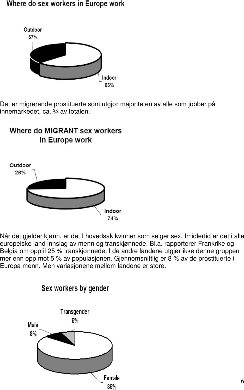 Imidlertid er det i alle europeiske land innslag av menn og transkjønnede. Bl.a. rapporterer Frankrike og Belgia om opptil 25 % transkjønnede.