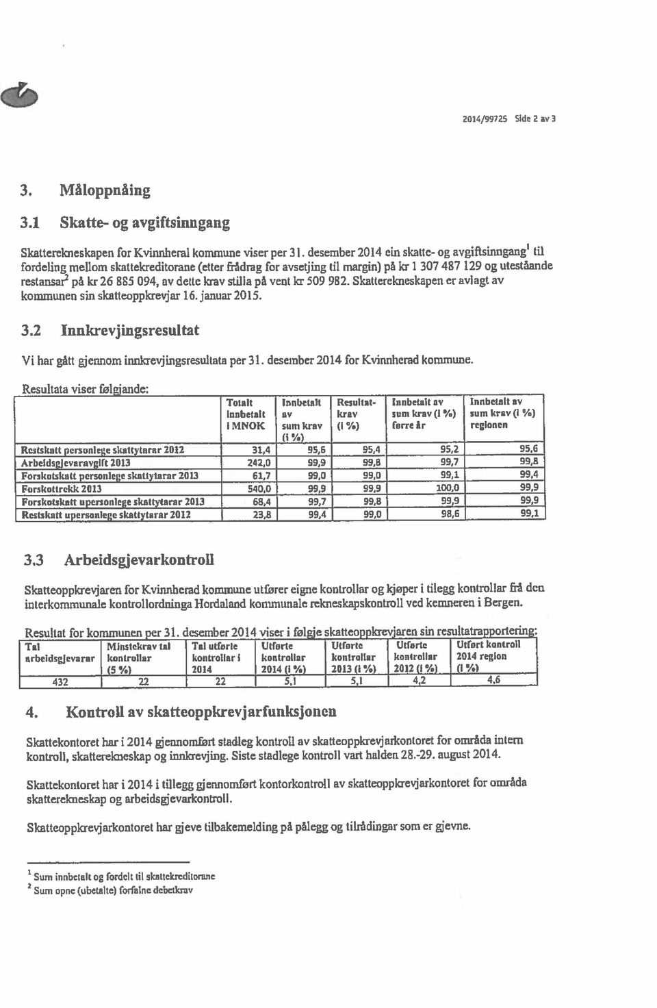 stilla på vent kr 509 982. Skatterekneskapen er avlagt av kommunen sin skatteoppkrevjar 16. januar 2015. 3.2 Innkrevjingsresultat Vi har gâtt gjennom innheingsresu1tata per 31.