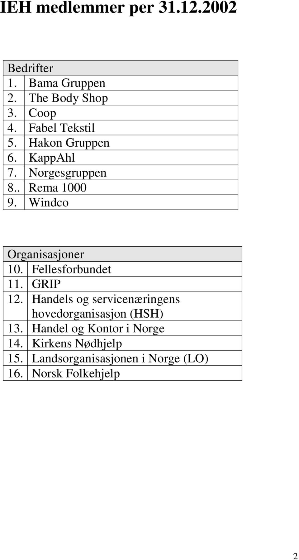 Windco Organisasjoner 10. Fellesforbundet 11. GRIP 12.