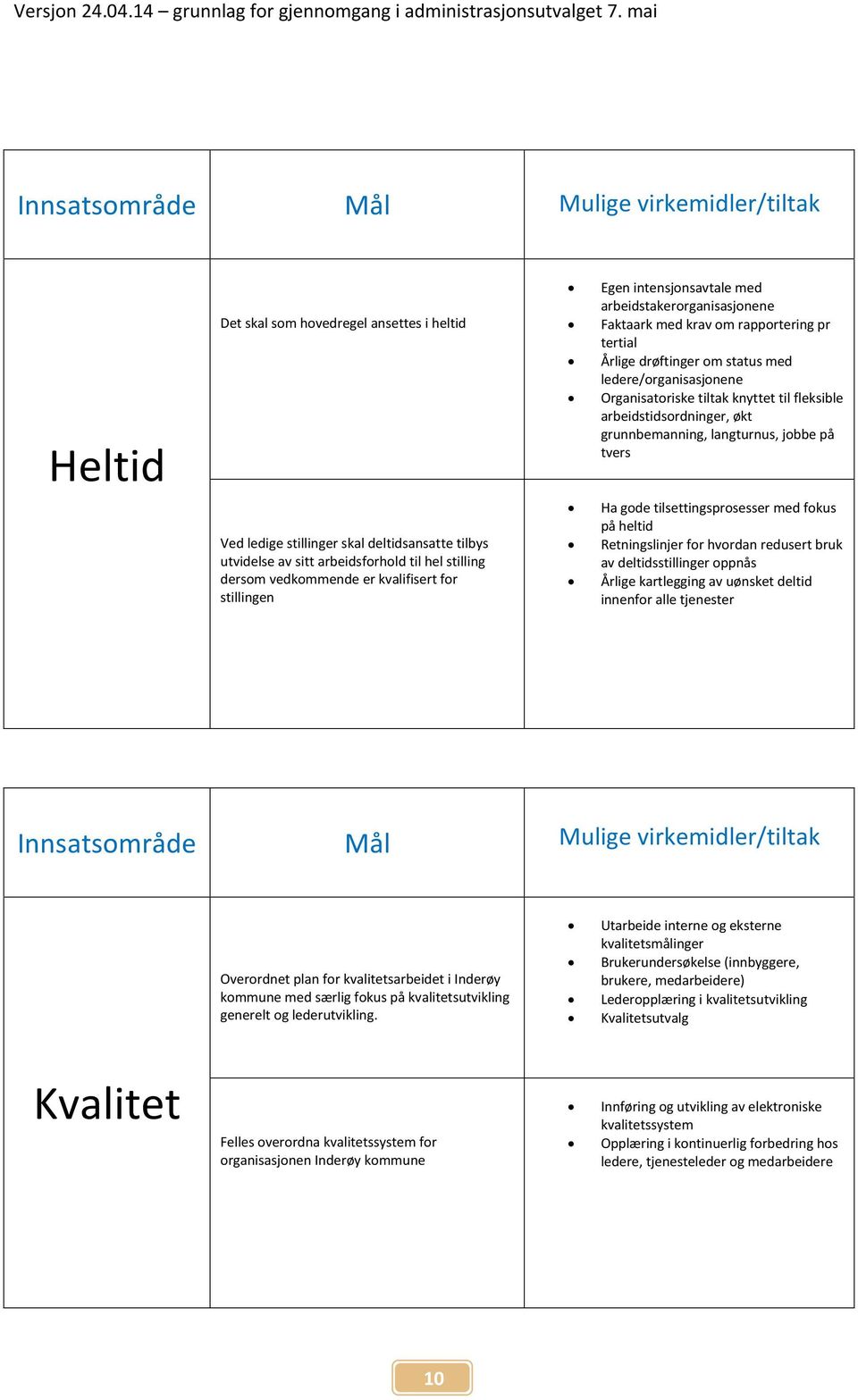 Årlige drøftinger om status med ledere/organisasjonene Organisatoriske tiltak knyttet til fleksible arbeidstidsordninger, økt grunnbemanning, langturnus, jobbe på tvers Ved ledige stillinger skal