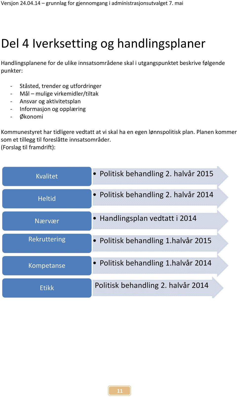 virkemidler/tiltak - Ansvar og aktivitetsplan - Informasjon og opplæring - Økonomi Kommunestyret har tidligere vedtatt at vi skal ha en egen lønnspolitisk plan.