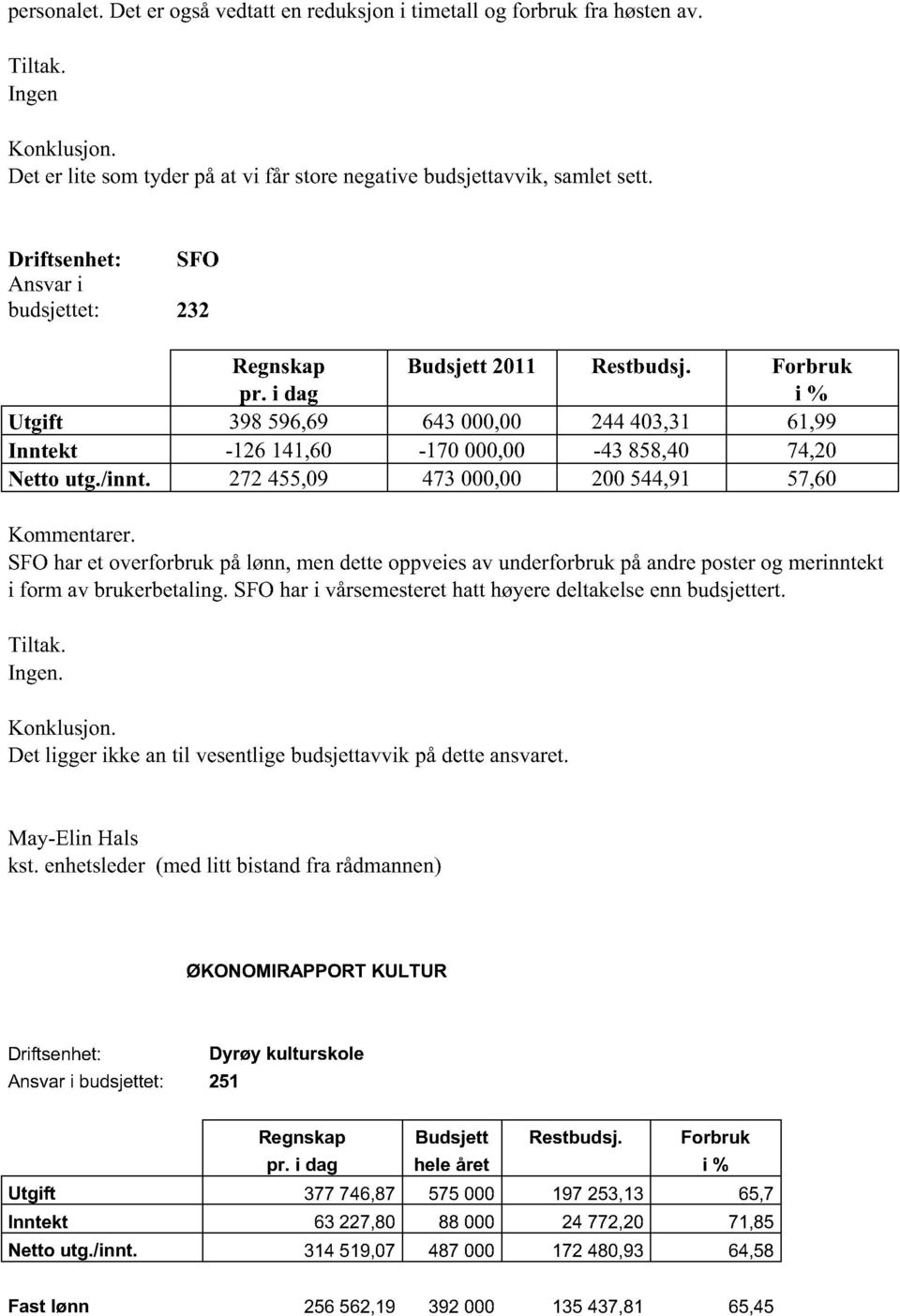 /innt. 272455,09 473000,00 200544,91 57,60 Kommentarer. SFOharet overforbrukpålønn,mendetteoppveiesav underforbrukpåandreposterog merinntekt i form av brukerbetaling.