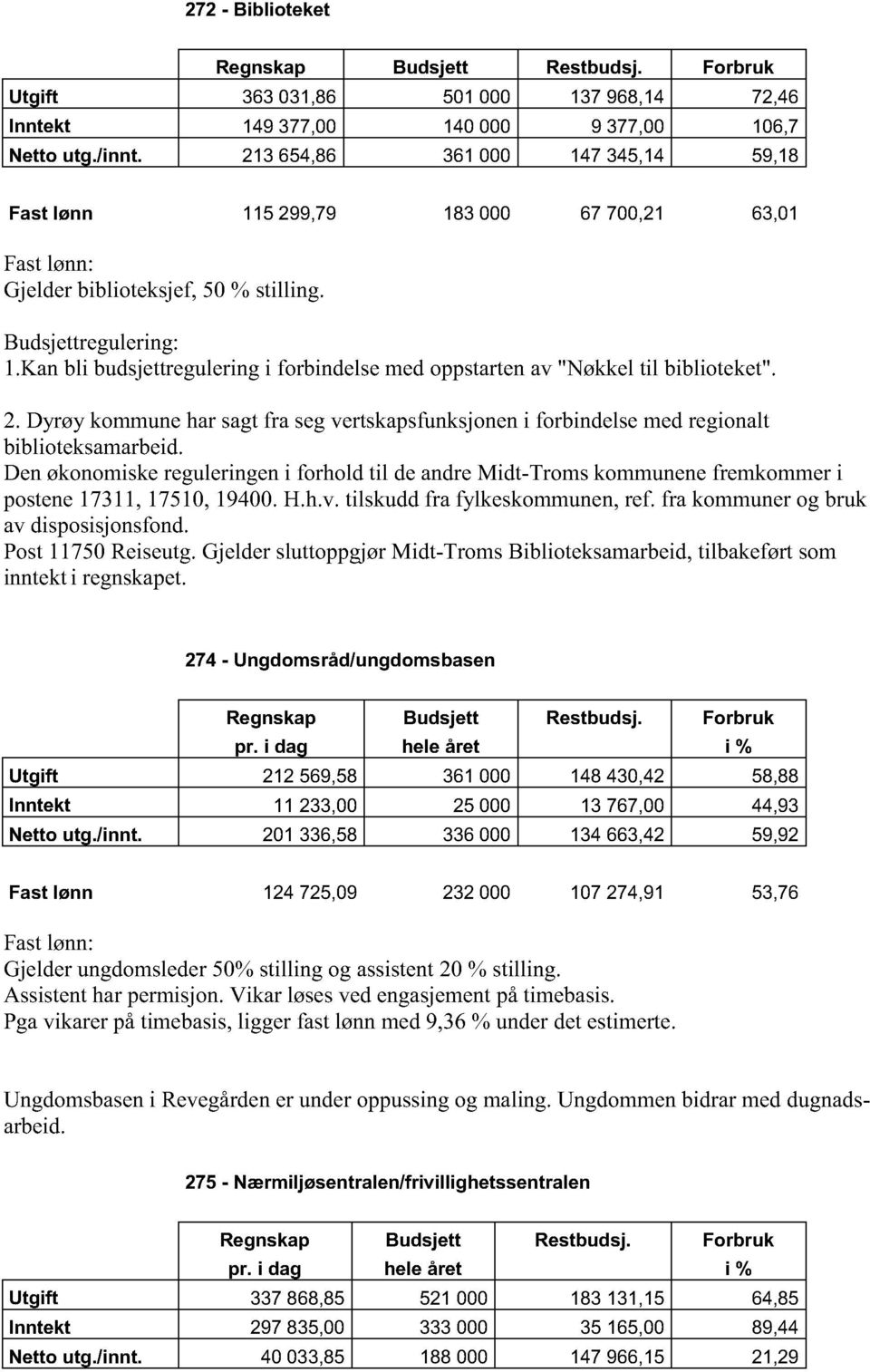 Kanbli budsjettreguleringi forbindelsemedoppstartenav"nøkkel til biblioteket". 2. Dyrøykommuneharsagtfra segvertskapsfunksjoneni forbindelsemedregionalt biblioteksamarbeid.