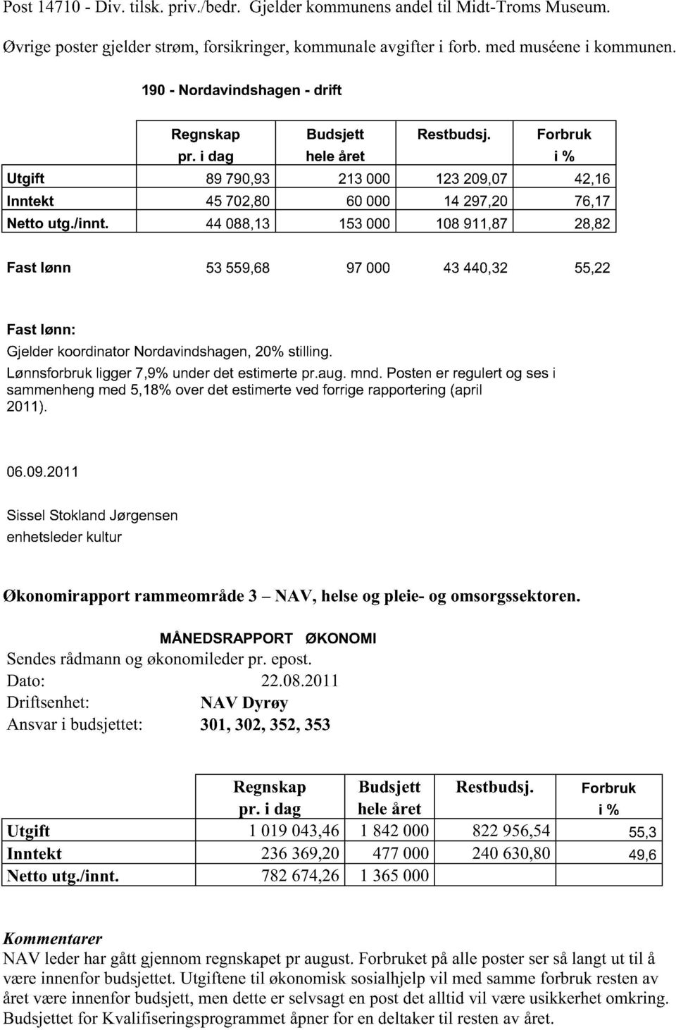 44 088,13 153 000 108 911,87 28,82 Fast lønn 53 559,68 97 000 43 440,32 55,22 Fast lønn: Gjelder koordinator Nordavindshagen, 20% stilling. Lønnsforbruk ligger 7,9% under det estimerte pr.aug. mnd.