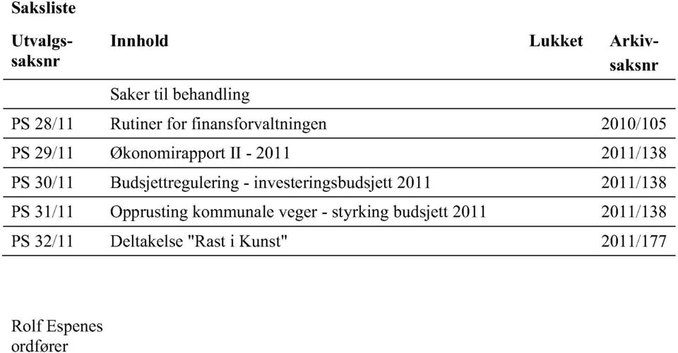 Budsjettregulering- investeringsbudsjett 2011 2011/138 PS31/11 Opprustingkommunaleveger-