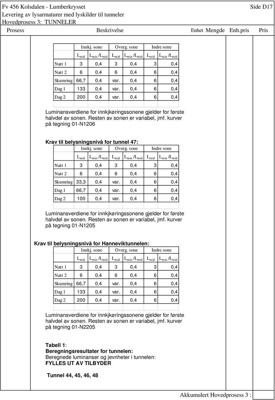 kurver på tegning 01-N1206 Krav til belysningsnivå for tunnel 47: Innkj. sone Overg.