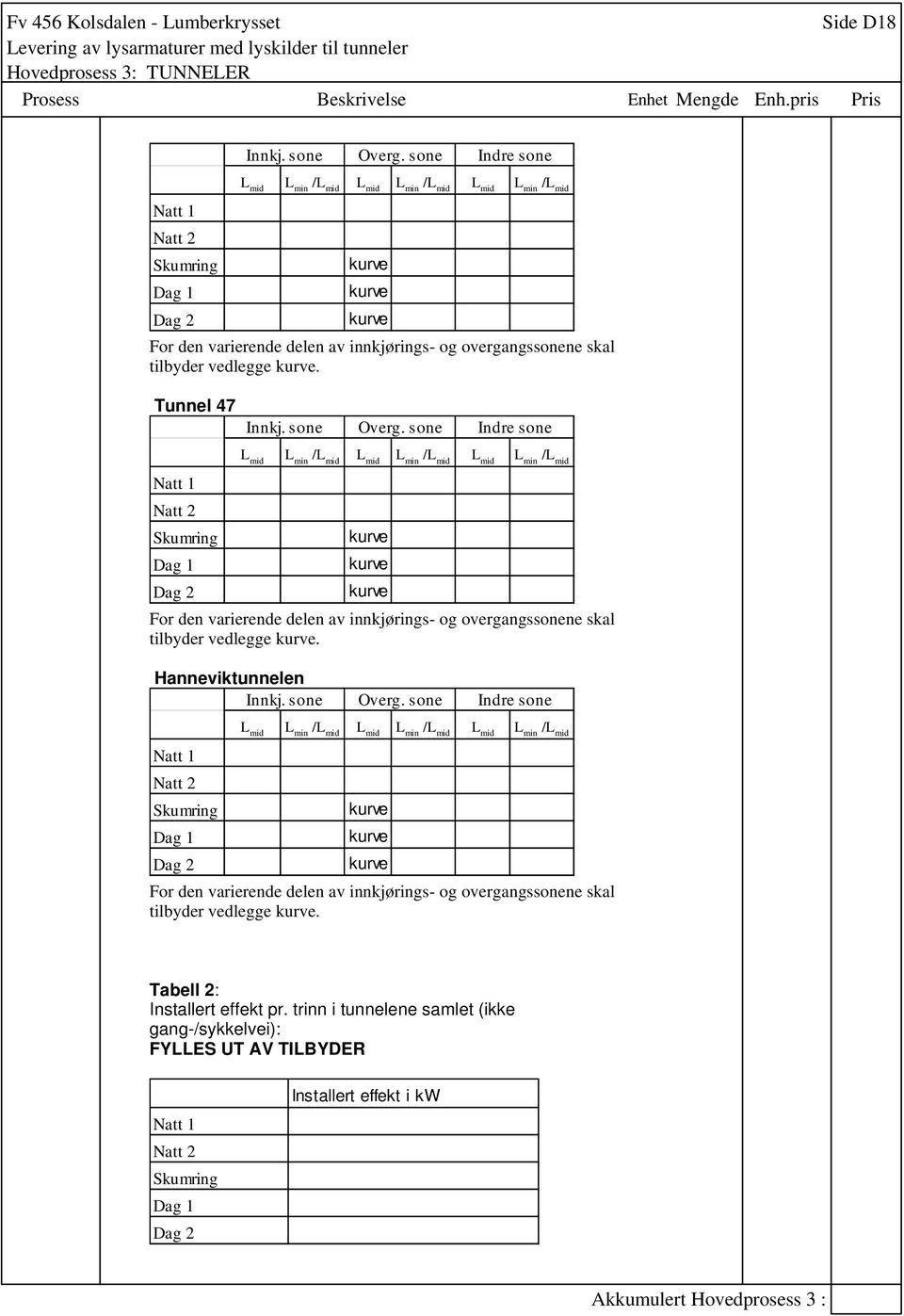 vedlegge kurve. Tunnel 47 Innkj. sone Overg.  vedlegge kurve. Hanneviktunnelen Innkj. sone Overg.  vedlegge kurve. Tabell 2: Installert effekt pr.