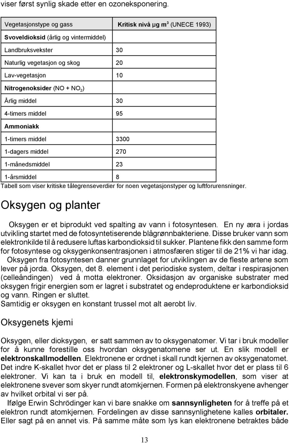 middel 30 4-timers middel 95 Ammoniakk 1-timers middel 3300 1-dagers middel 270 1-månedsmiddel 23 1-årsmiddel 8 Tabell som viser kritiske tålegrenseverdier for noen vegetasjonstyper og