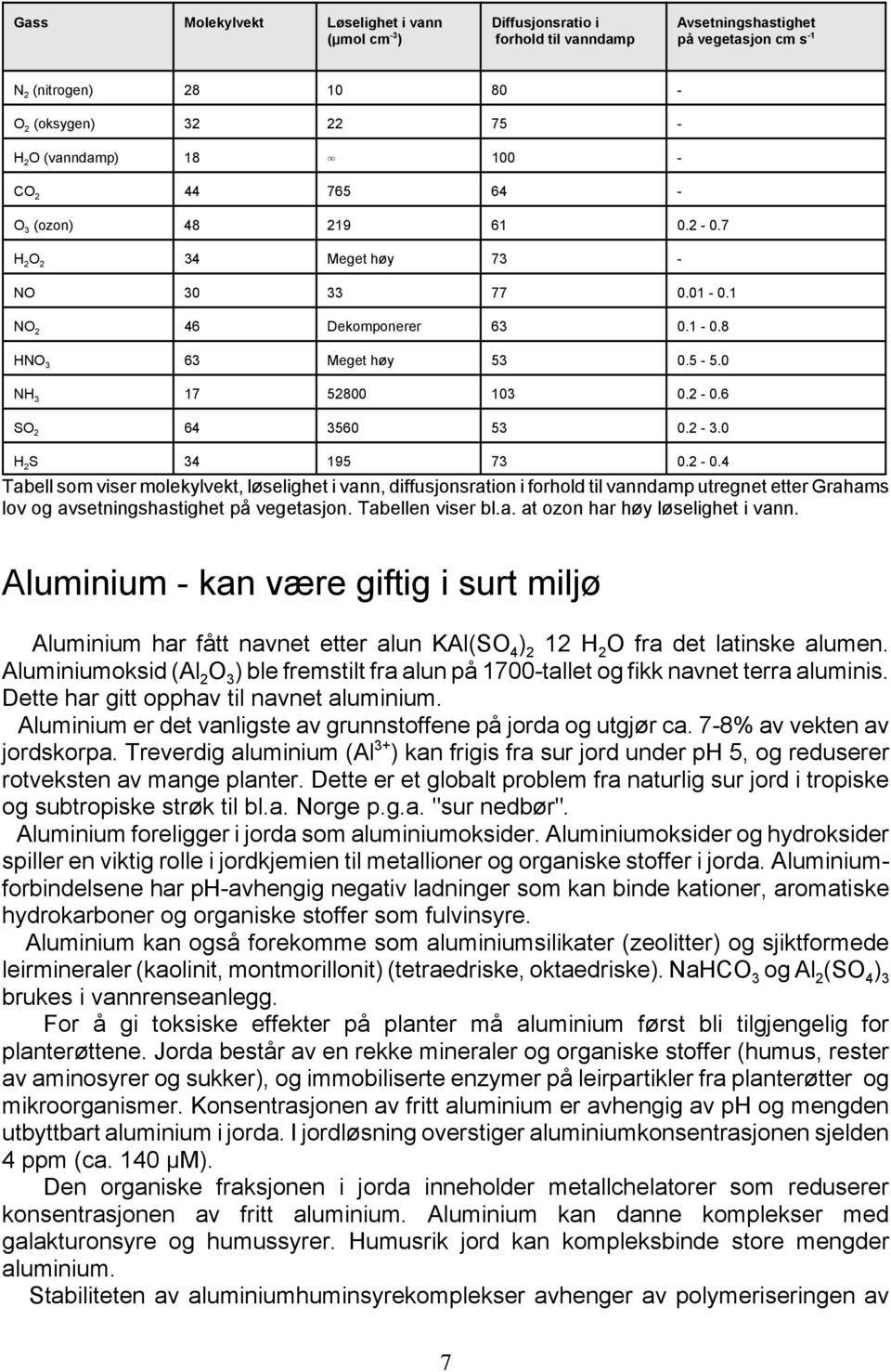 2-3.0 H 2 S 34 195 73 0.2-0.4 Tabell som viser molekylvekt, løselighet i vann, diffusjonsration i forhold til vanndamp utregnet etter Grahams lov og avsetningshastighet på vegetasjon.