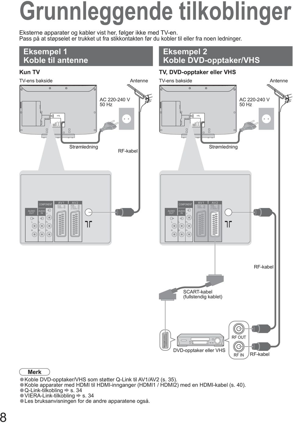 Strømledning PC PC AUDIO OUT COMPONENT AUDIO IN Y AV1 RGB VIDEO AV2 RGB VIDEO S VIDEO AUDIO OUT COMPONENT AUDIO IN Y AV1 RGB VIDEO AV2 RGB VIDEO S VIDEO L L PB L L PB R R PR R R PR RF-kabel