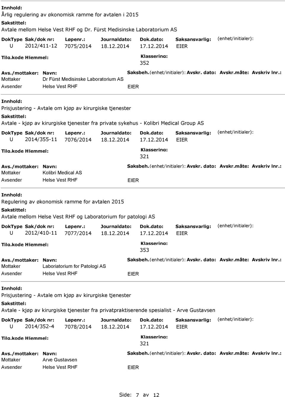 sykehus - Kolibri Medical Group AS 2014/355-11 7076/2014 Mottaker Kolibri Medical AS Regulering av økonomisk ramme for avtalen 2015 Avtale mellom og