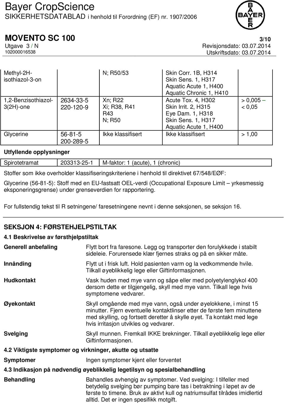 1, H317 Aquatic Acute 1, H400 > 0,005 < 0,05 Ikke klassifisert Ikke klassifisert > 1,00 Spirotetramat 203313-25-1 M-faktor: 1 (acute), 1 (chronic) Stoffer som ikke overholder