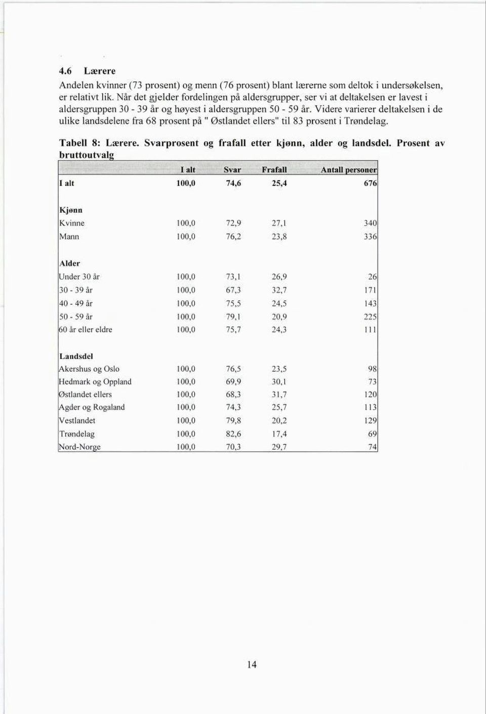 Videre varierer deltakelsen i de ulike landsdelene fra 68 prosent på " Østlandet ellers" til 83 prosent i Trøndelag. Tabell 8: Lærere. Svarprosent og fråfall etter kjønn, alder og landsdel.