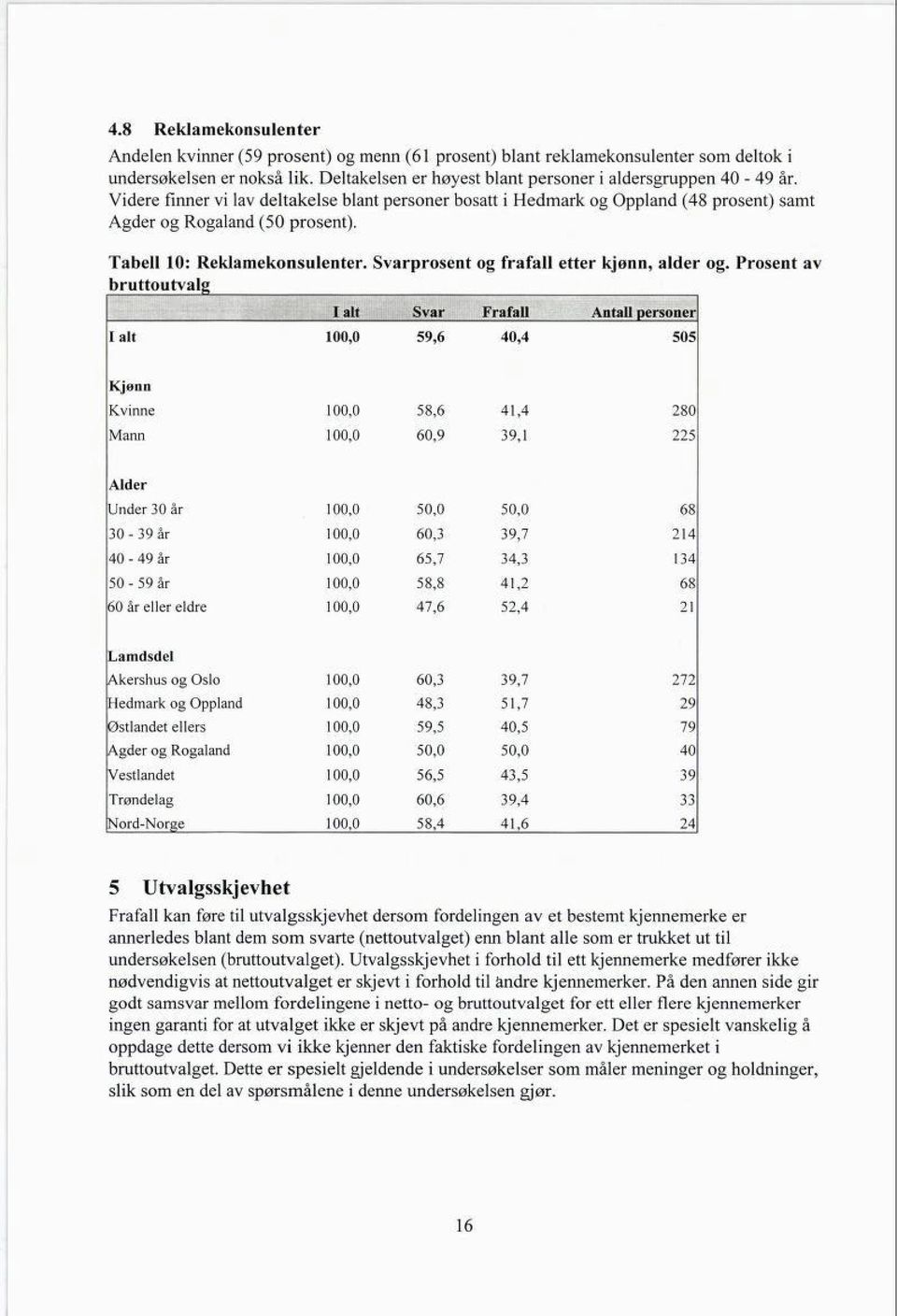 Tabell 10: Reklamekonsulenter. Svarprosent og fråfall etter kjønn, alder og.