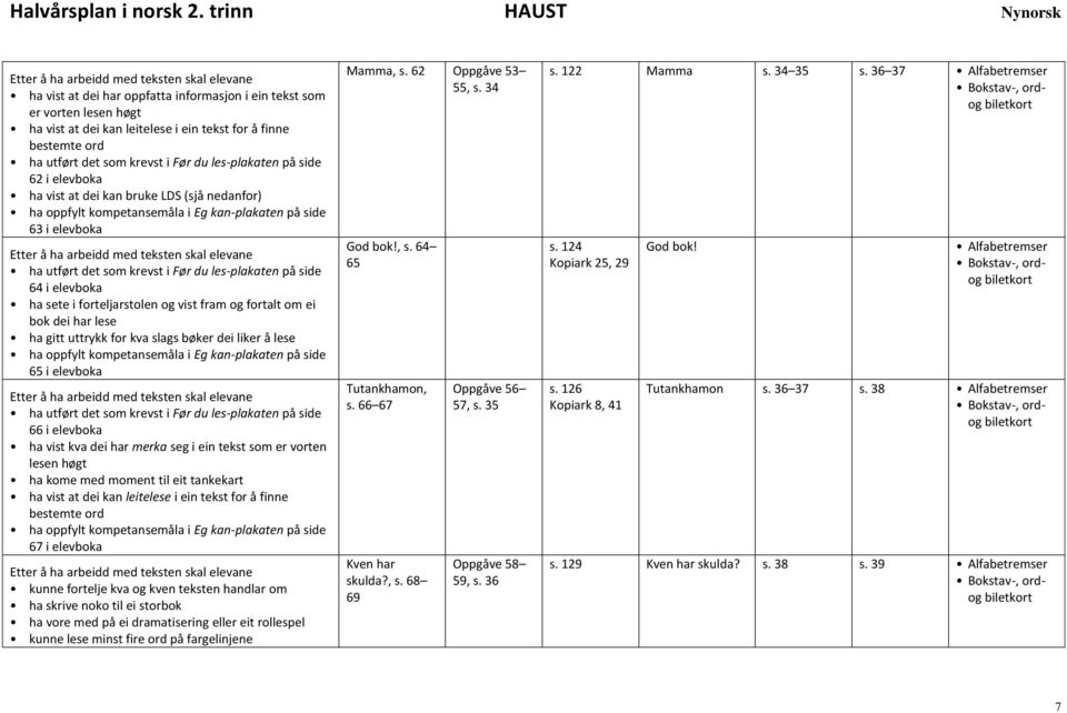 til eit tankekart ha vist at dei kan leitelese i ein tekst for å finne bestemte ord 67 i elevboka ha skrive noko til ei storbok ha vore med på ei dramatisering eller eit rollespel kunne lese minst