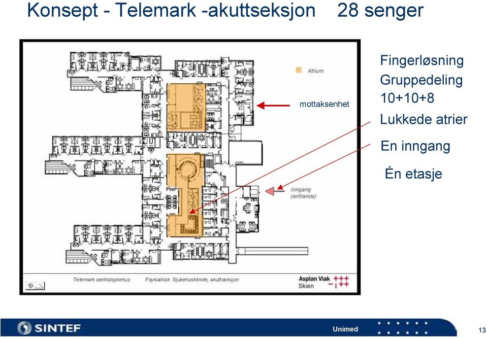 Fingerløsning Gruppedeling