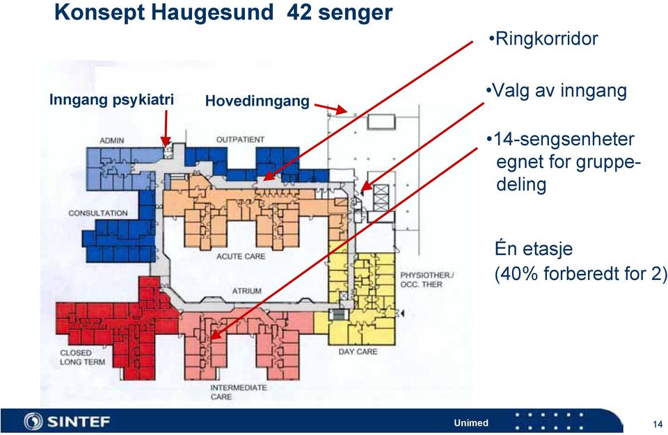 inngang 14-sengsenheter egnet for