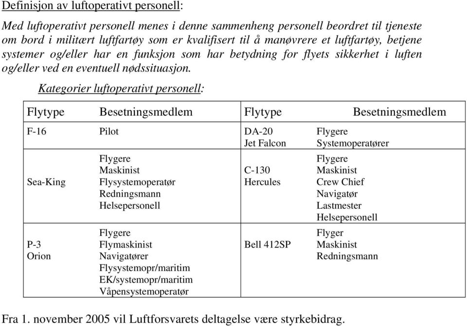 Kategorier luftoperativt personell: Flytype Besetningsmedlem Flytype Besetningsmedlem F-16 Pilot DA-20 Flygere Jet Falcon Systemoperatører Flygere Flygere Sea-King Maskinist Flysystemoperatør