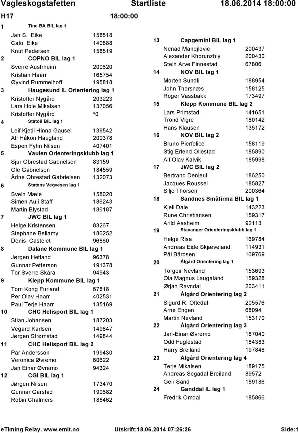 Lars Hole Mikalsen 137056 Kristoffer Nygård *0 4 Statoil BIL lag 1 Leif Kjetil Hinna Gausel 139542 Alf Håkon Haugland 200378 Espen Fyhn Nilsen 407401 5 Vaulen Orienteringsklubb lag 1 Sjur Obrestad