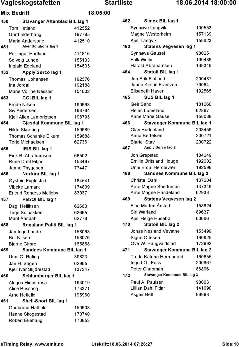 Kommune BIL lag 1 Hilde Skretting 159689 Thomas Schanke Eikum 159688 Terje Michaelsen 62736 455 IRIS BIL lag 1 Eirik B.