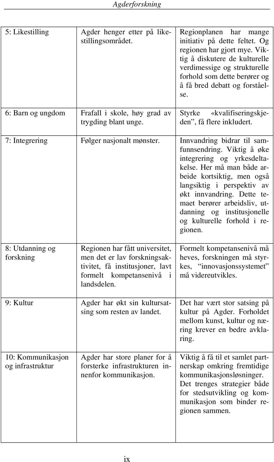 7: Integrering Følger nasjonalt mønster. Innvandring bidrar til samfunnsendring. Viktig å øke integrering og yrkesdeltakelse.