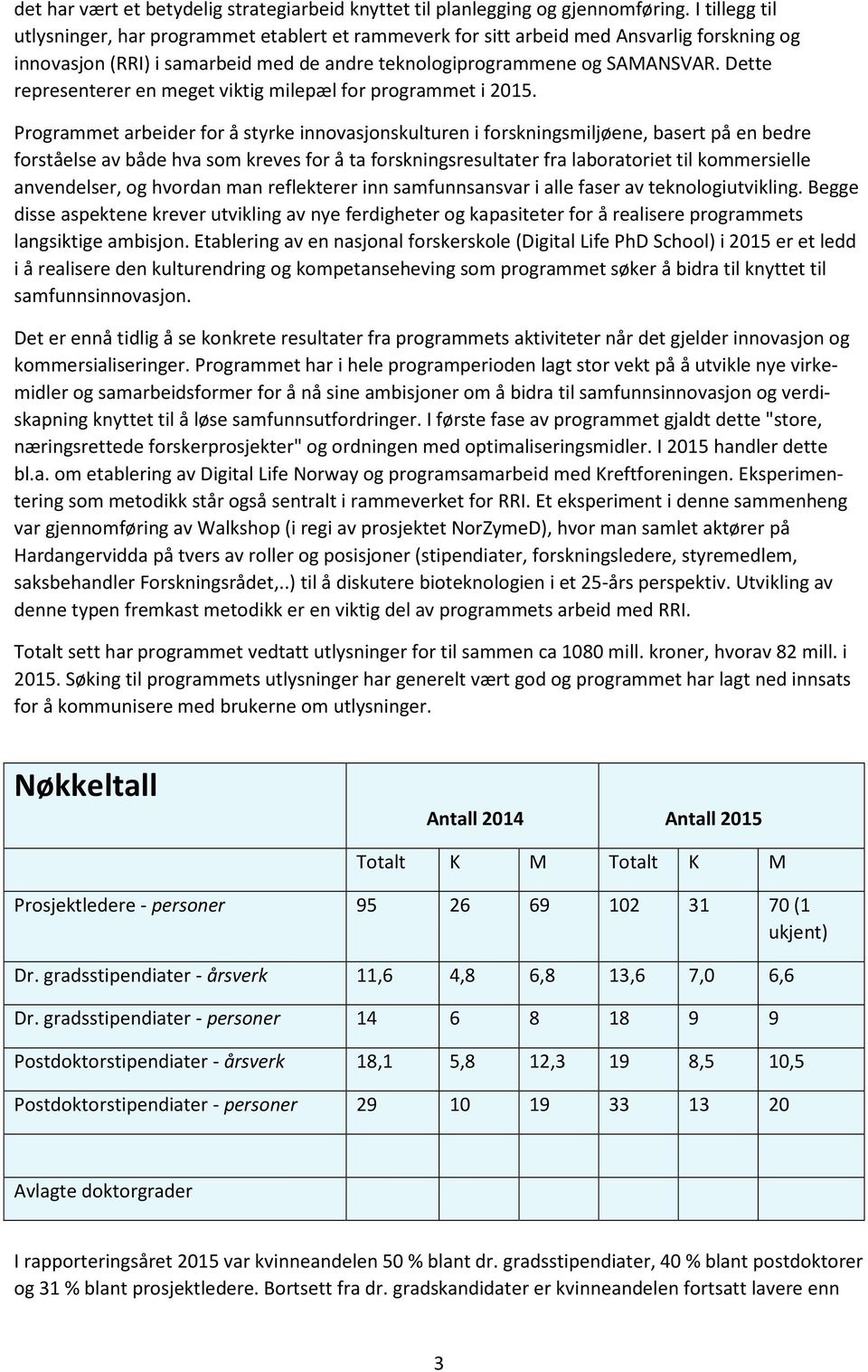 Dette representerer en meget viktig milepæl for programmet i 205.