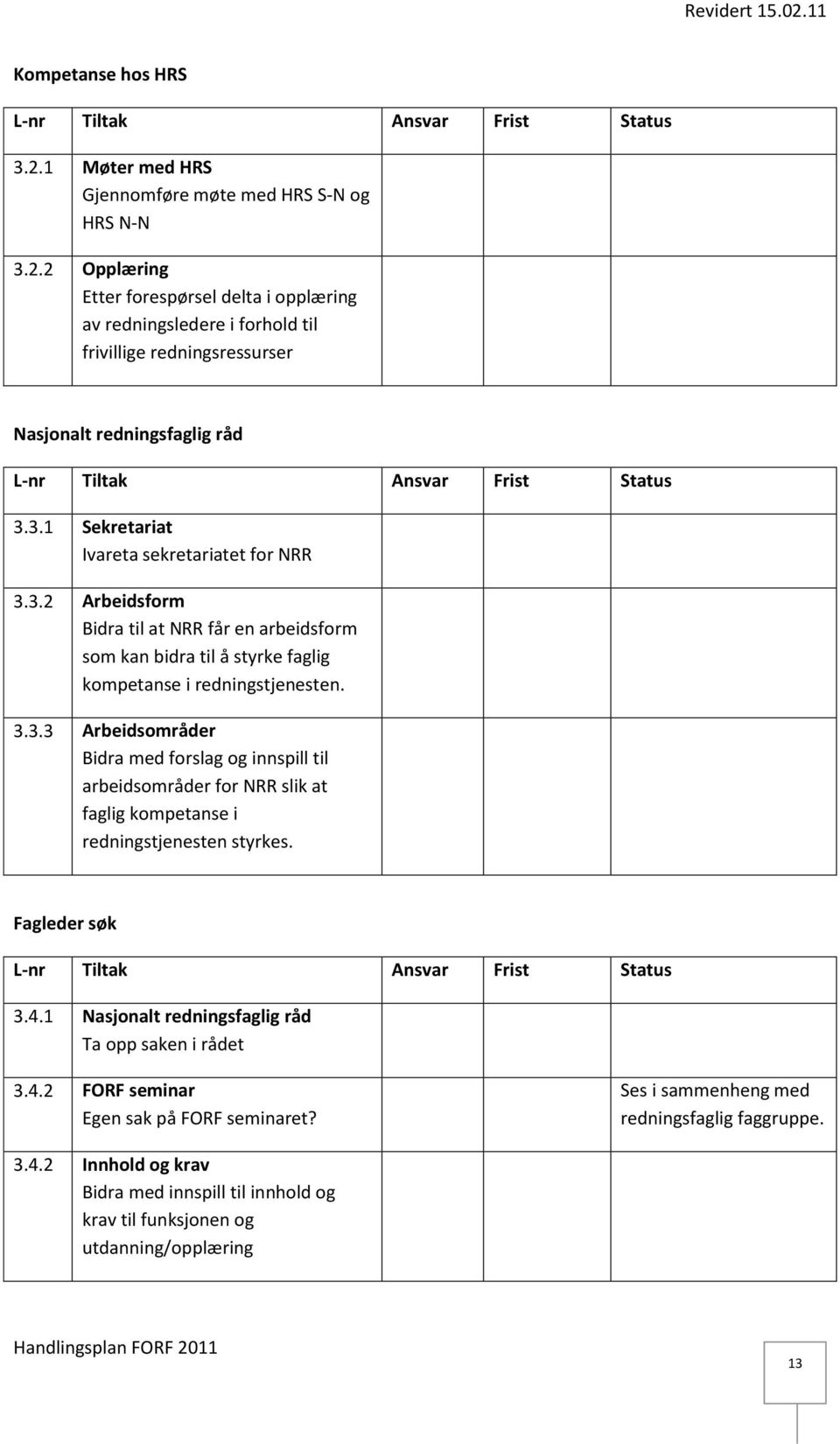 Fagleder søk 3.4.1 Nasjonalt redningsfaglig råd Ta opp saken i rådet 3.4.2 FORF seminar Egen sak på FORF seminaret? Ses i sammenheng med redningsfaglig faggruppe. 3.4.2 Innhold og krav Bidra med innspill til innhold og krav til funksjonen og utdanning/opplæring 13