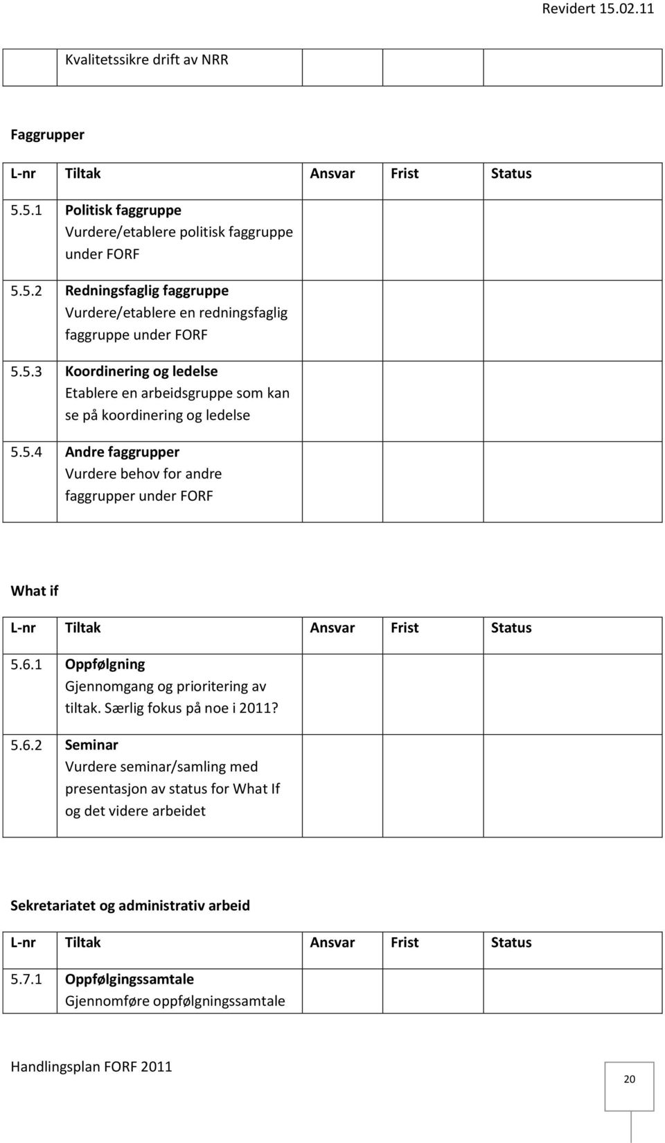 6.1 Oppfølgning Gjennomgang og prioritering av tiltak. Særlig fokus på noe i 2011? 5.6.2 Seminar Vurdere seminar/samling med presentasjon av status for What If og det videre arbeidet Sekretariatet og administrativ arbeid 5.