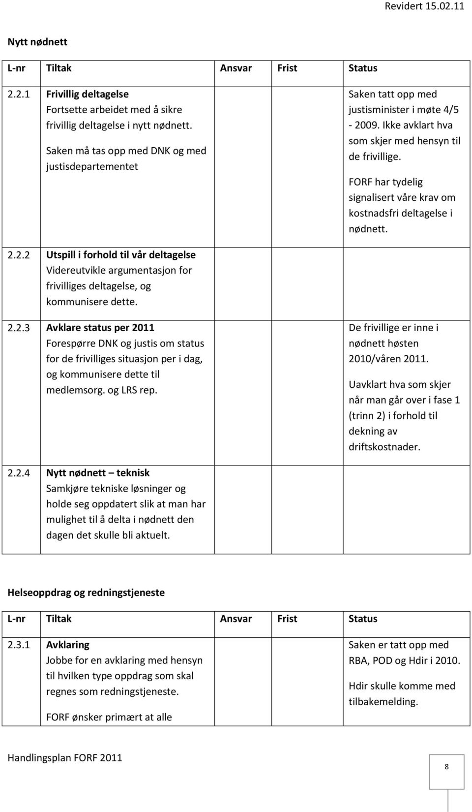 FORF har tydelig signalisert våre krav om kostnadsfri deltagelse i nødnett. 2.