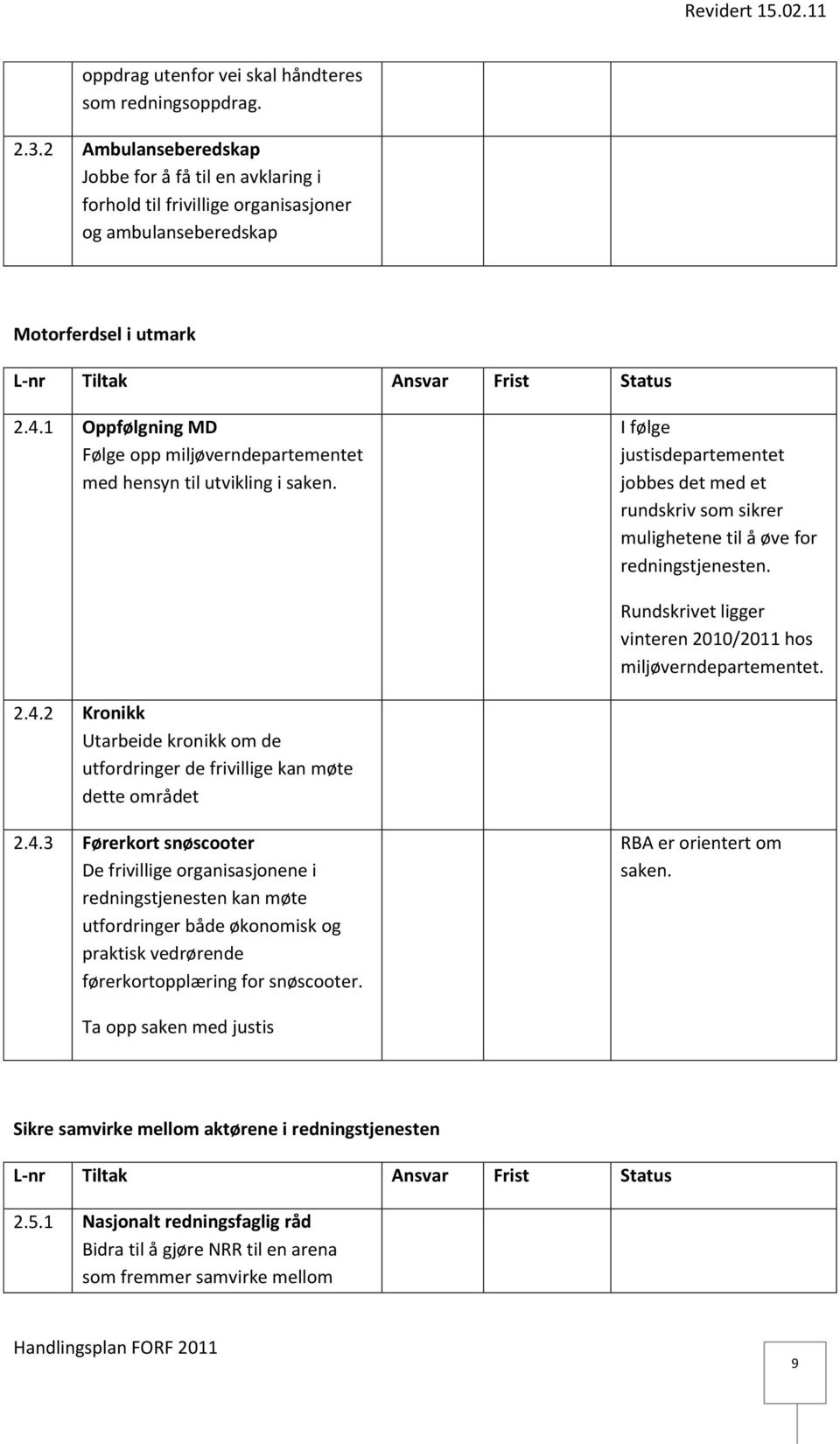 Rundskrivet ligger vinteren 2010/2011 hos miljøverndepartementet. 2.4.