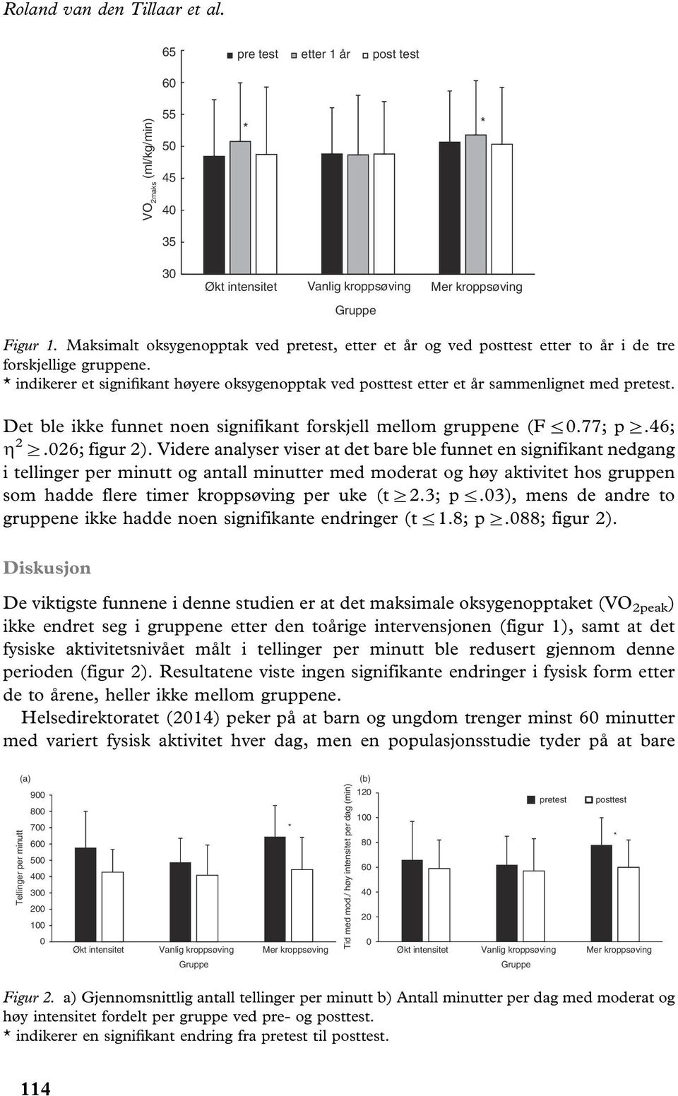 * indikerer et signifikant høyere oksygenopptak ved posttest etter et år sammenlignet med pretest. Det ble ikke funnet noen signifikant forskjell mellom gruppene (F 50.77; p].46; h 2 ].026; figur 2).