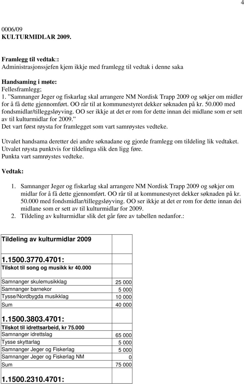 000 med fondsmidlar/tilleggsløyving. OO ser ikkje at det er rom for dette innan dei midlane som er sett av til kulturmidlar for 2009. Det vart først røysta for framlegget som vart samrøystes vedteke.