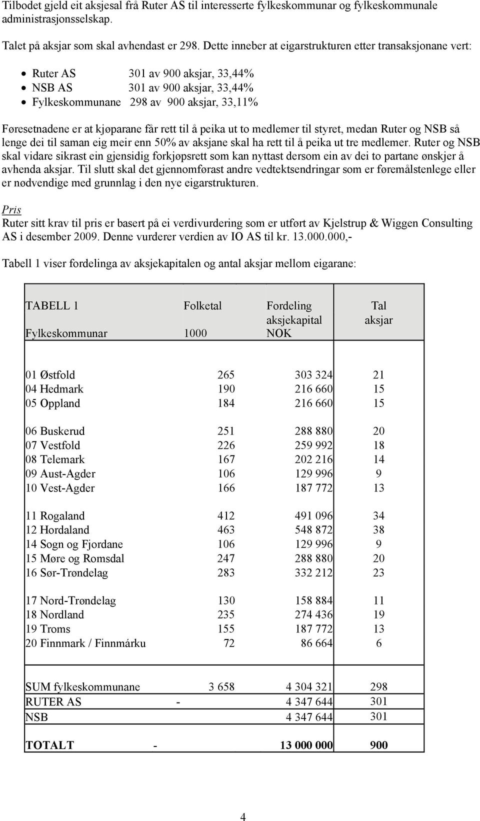 får rett til å peika ut to medlemer til styret, medan Ruter og NSB så lenge dei til saman eig meir enn 50% av aksjane skal ha rett til å peika ut tre medlemer.