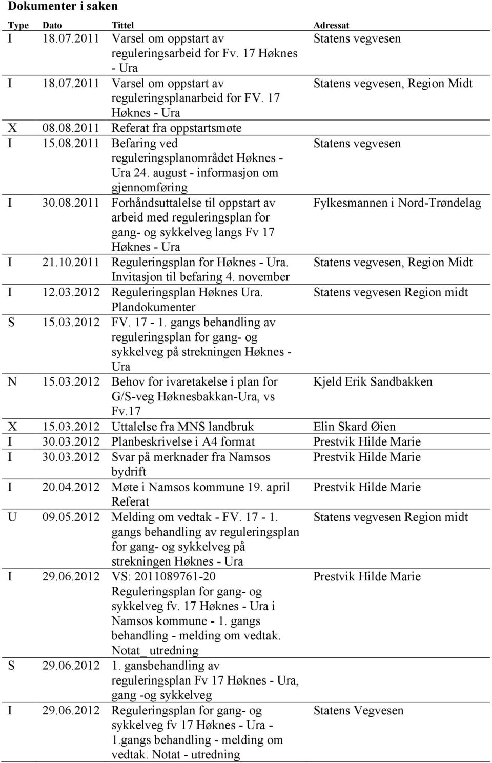 10.2011 Reguleringsplan for. Statens vegvesen, Region Midt Invitasjon til befaring 4. november I 12.03.2012 Reguleringsplan Høknes Ura. Statens vegvesen Region midt Plandokumenter S 15.03.2012 FV.