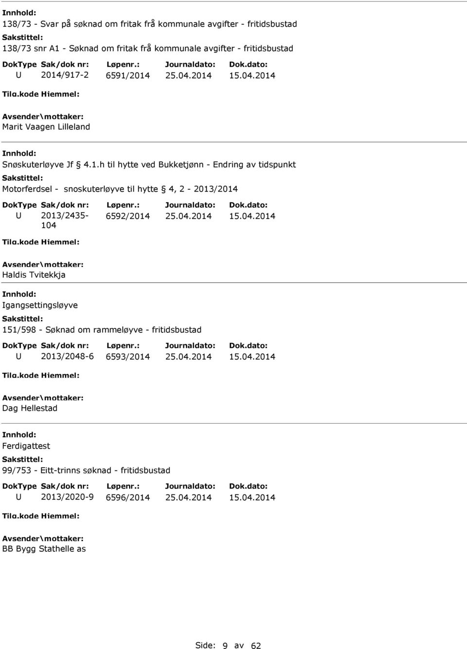 : 6592/2014 15.04.2014 Haldis Tvitekkja gangsettingsløyve 151/598 - Søknad om rammeløyve - fritidsbustad 2013/2048-6 6593/2014 15.04.2014 Dag Hellestad Ferdigattest 99/753 - Eitt-trinns søknad - fritidsbustad 2013/2020-9 6596/2014 15.