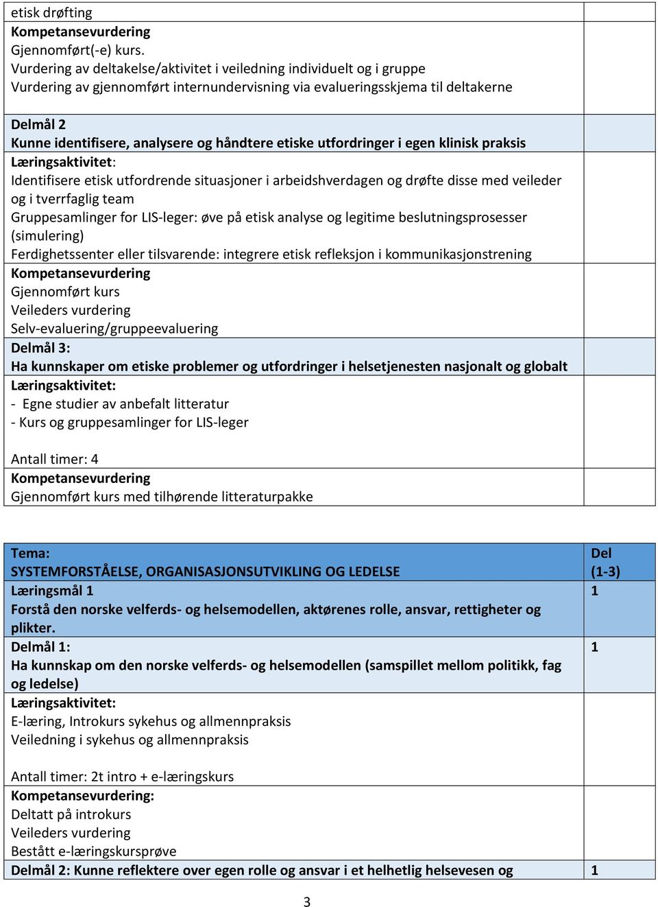 håndtere etiske utfordringer i egen klinisk praksis : Identifisere etisk utfordrende situasjoner i arbeidshverdagen og drøfte disse med veileder og i tverrfaglig team Gruppesamlinger for LIS-leger: