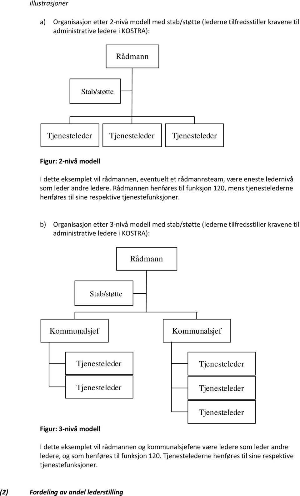 Rådmannen henføres til funksjon 120, mens tjenestelederne henføres til sine respektive tjenestefunksjoner.