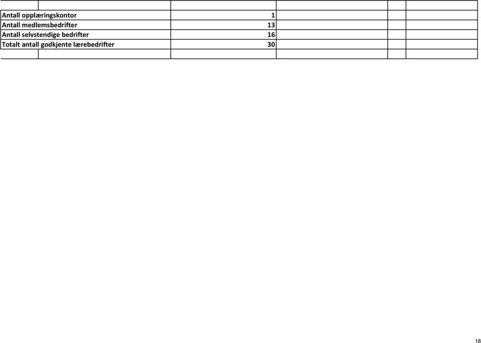 selvstendige bedrifter 16 Totalt