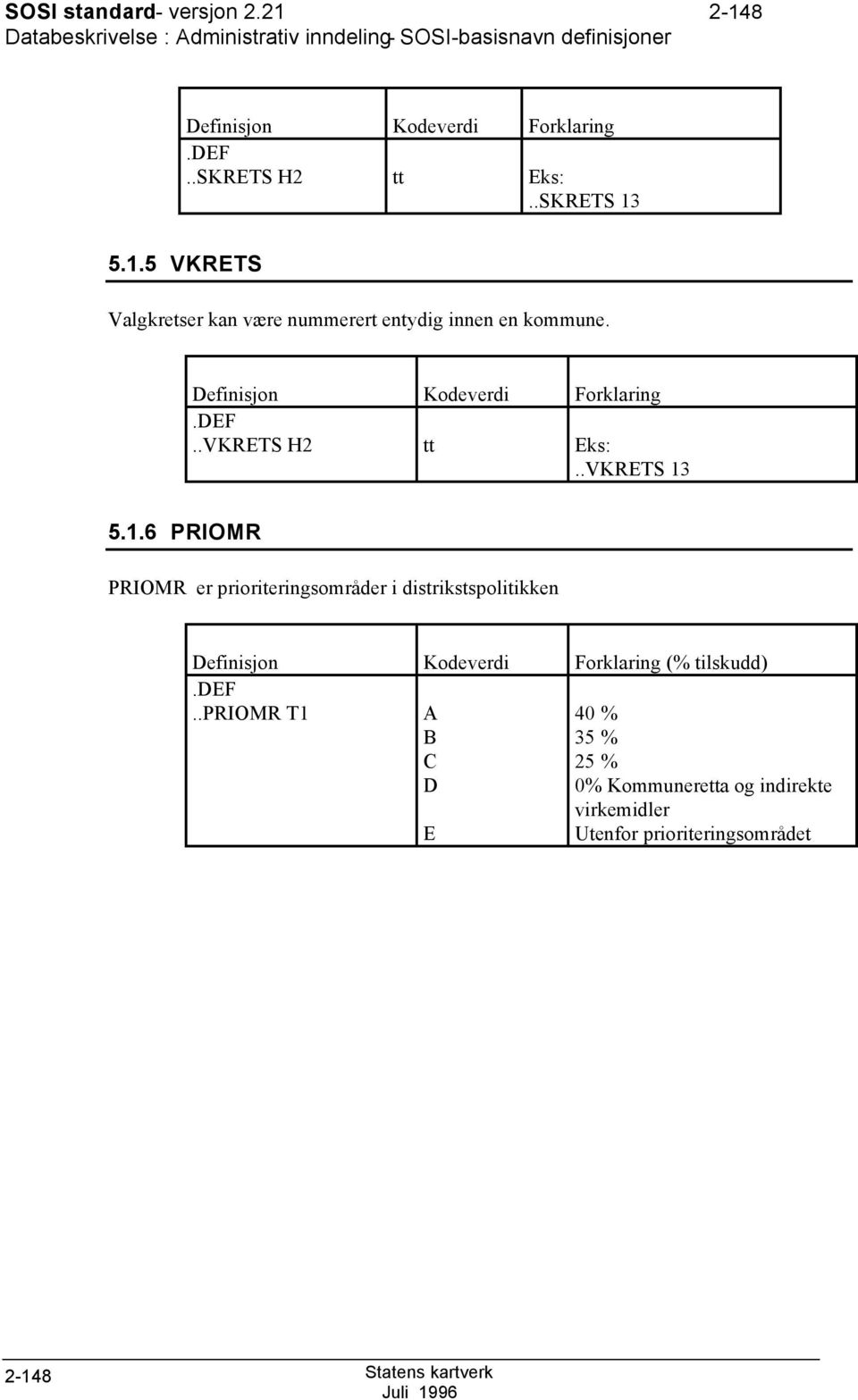 .VKRET 13 5.1.6 PRIOMR PRIOMR er prioriteringsområder i distrikstspolitikken Definisjon Kodeverdi Forklaring (% tilskudd).def.