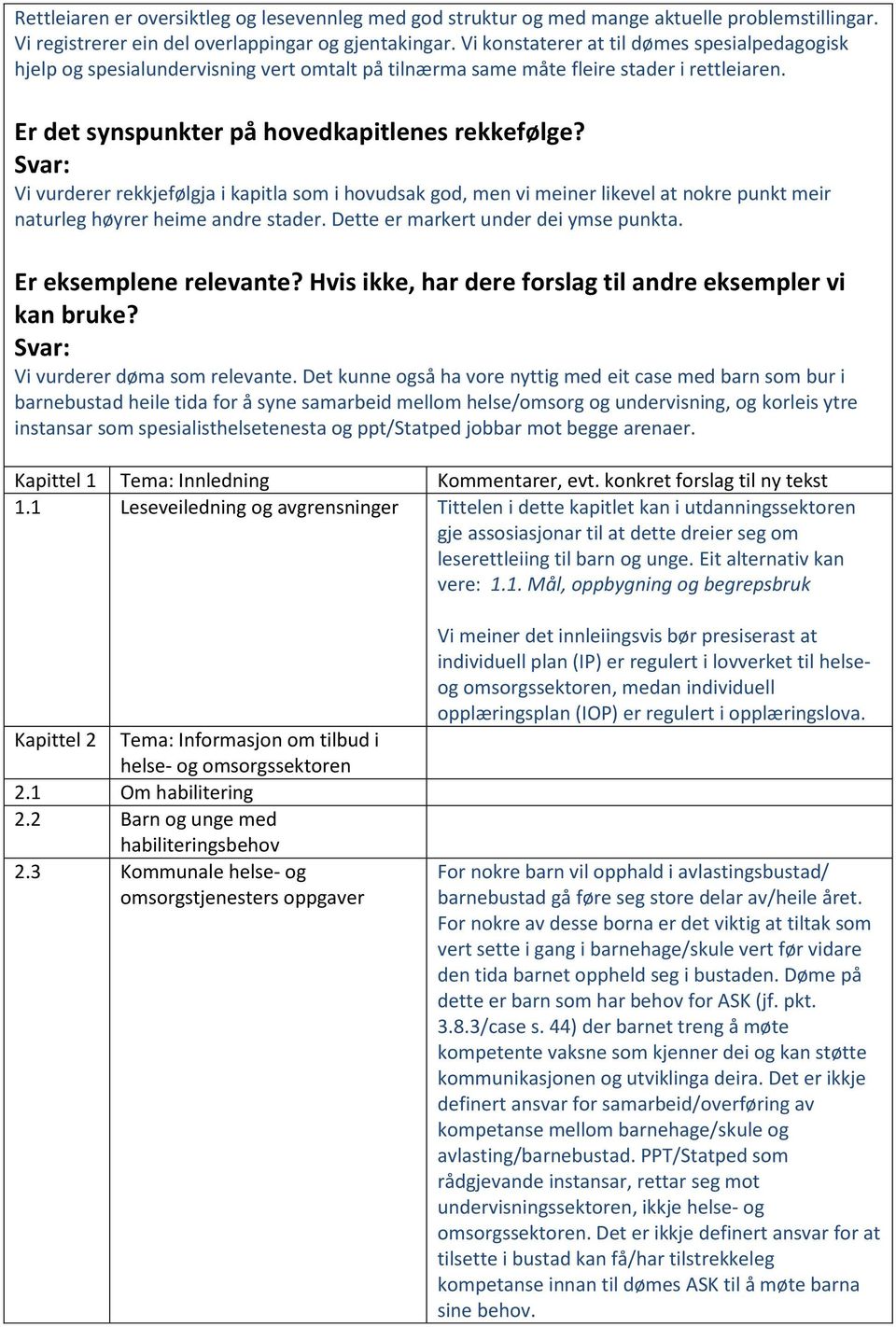 Vi vurderer rekkjefølgja i kapitla som i hovudsak god, men vi meiner likevel at nokre punkt meir naturleg høyrer heime andre stader. Dette er markert under dei ymse punkta. Er eksemplene relevante?