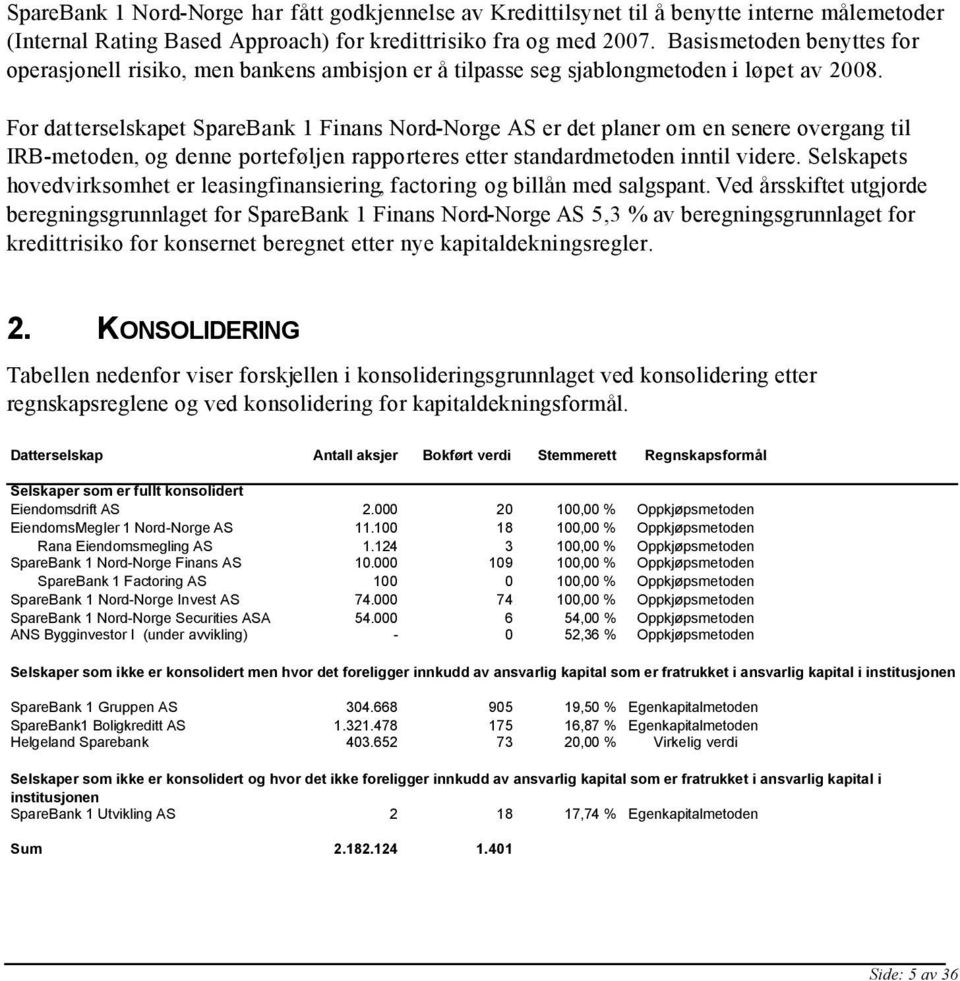 For datterselskapet SpareBank 1 Finans Nord-Norge AS er det planer om en senere overgang til IRB-metoden, og denne porteføljen rapporteres etter standardmetoden inntil videre.