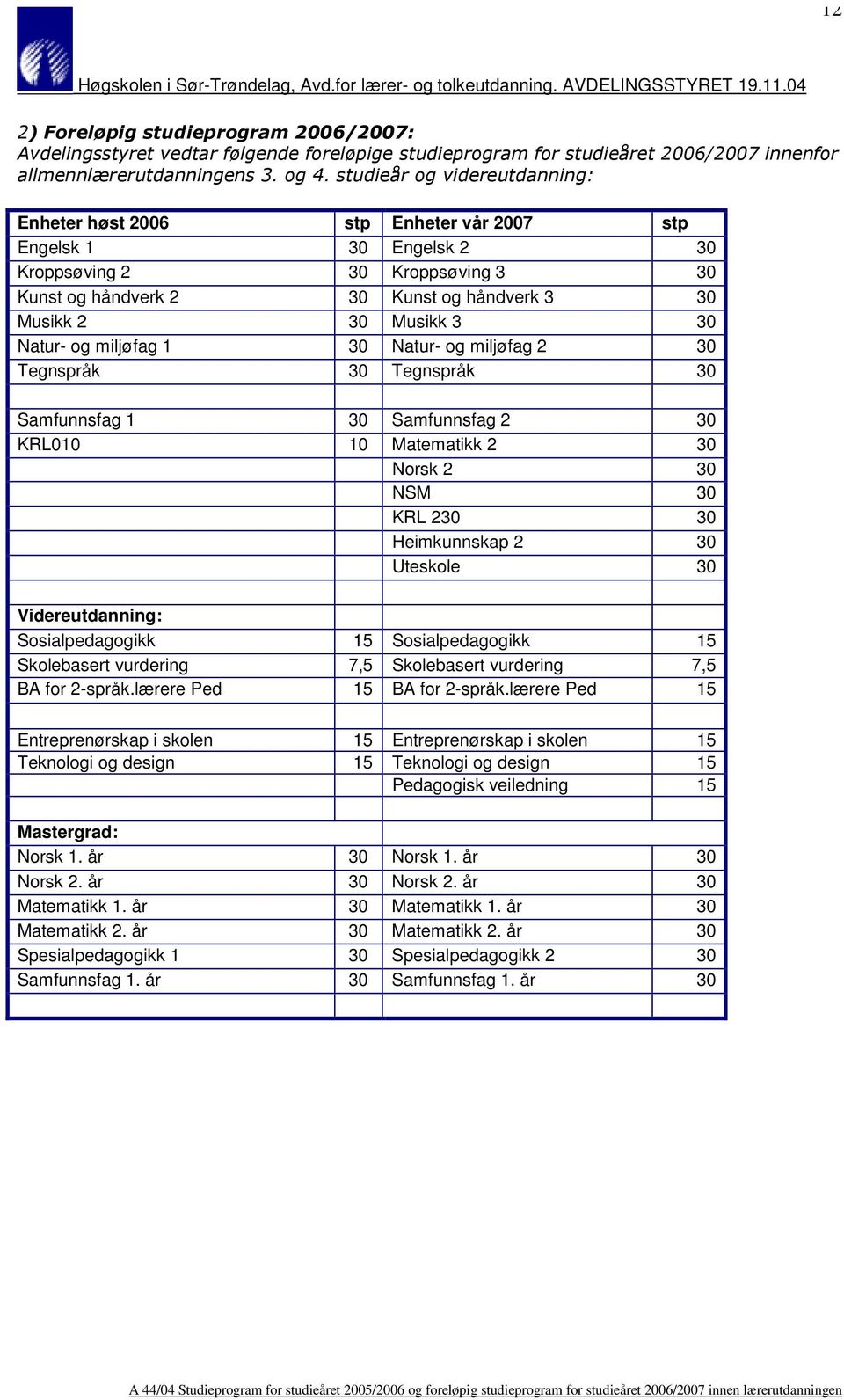 30 Natur- og miljøfag 1 30 Natur- og miljøfag 2 30 Tegnspråk 30 Tegnspråk 30 Samfunnsfag 1 30 Samfunnsfag 2 30 KRL010 10 Matematikk 2 30 Norsk 2 30 NSM 30 KRL 230 30 Heimkunnskap 2 30 Uteskole 30